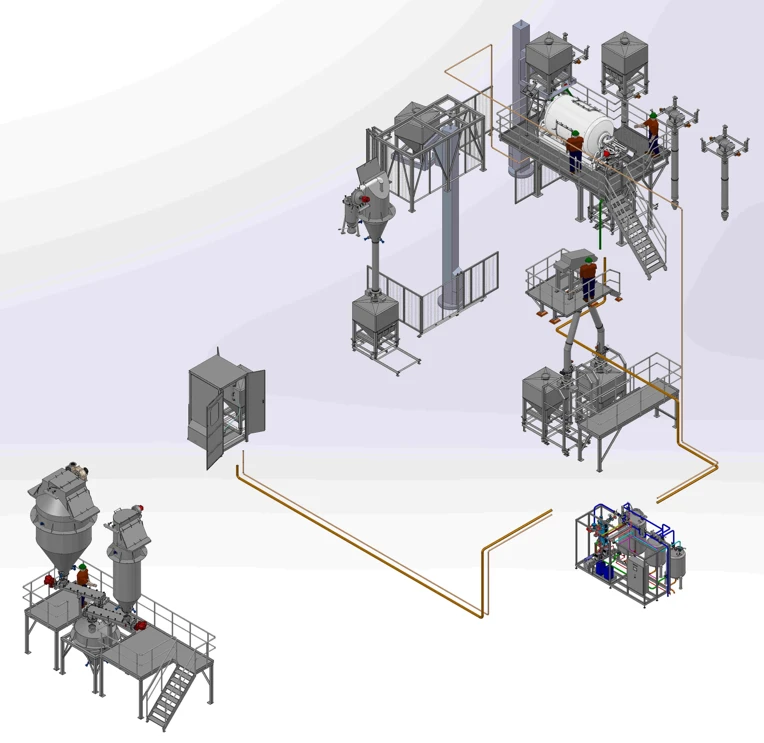 Major Minor Micro Filling Process